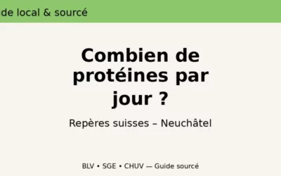 Protéines par kilo à Neuchâtel : combien selon votre profil ?